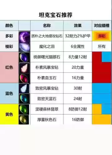 wow7.3武器战插什么宝石，tbc武器战pve攻略插图