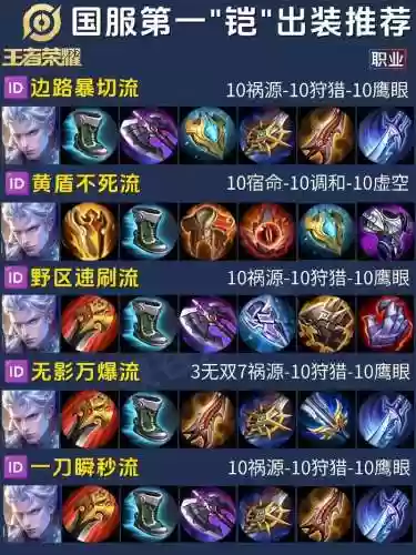 王者荣耀振兴之铠是什么装备，王者振兴之铠的属性插图