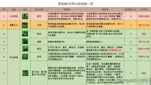 175凌波城技能释放，175凌波城需要破血吗插图1