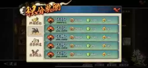 火影积分赛阵容搭配，火影积分赛对阵表插图