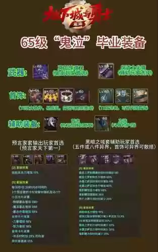 鬼泣装备史诗武器选择，鬼泣装备史诗武器选择攻略插图1