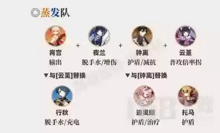 宵宫阵容搭配配对，宵宫最佳阵容插图1