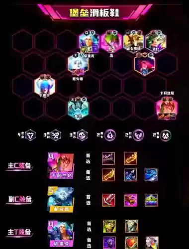 云顶之弈开局阵容搭配，云顶之弈开局怎么玩阵容插图1