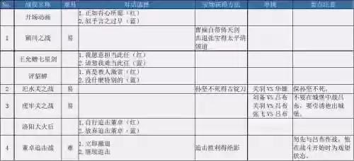 曹操传攻略献帝，三国曹操传献帝救出战插图1