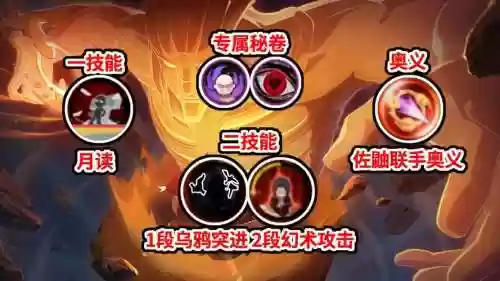 秽土鼬技能，秽土鼬技能介绍插图