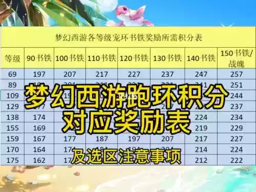 梦幻西游99级跑环奖励，梦幻西游99级跑环多少分给100插图1
