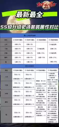 55级圣物装备怎么升级6，圣物装备怎么升级啊插图