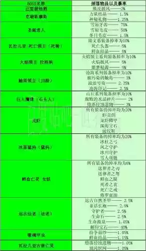 世界rpg装备代码查看，世界rpg装备app插图