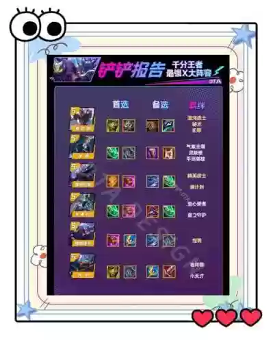 探险家装备怎么出s8，探险家出什么装备伤害高插图