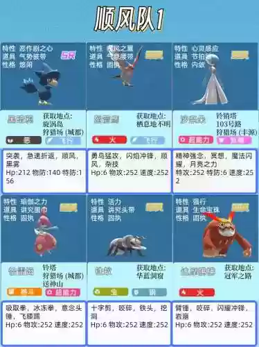 小说神奇宝贝最强阵容搭配，神奇宝贝超强阵容插图1