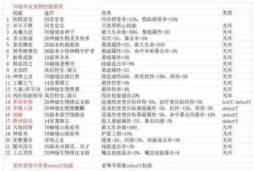 疾风之刃韩服70技能，疾风之刃70职业排行榜插图