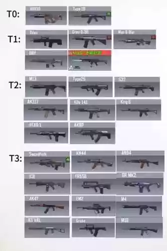 使命武器打什么升级快，使命召唤武器培养插图1