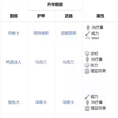 激战2升华装备怎么转换属性，激战二升华装备怎么转属性插图
