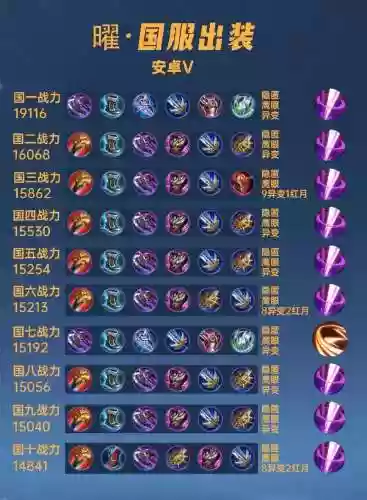 搭配东方曜的阵容，东方曜应该出什么装备插图1