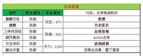 三国乱世阵容搭配，三国乱世玩法插图1