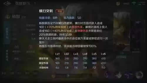 王者出击杨戬英雄技能，王者出击杨戬英雄技能是什么插图