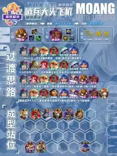 魔物之王手游阵容搭配，魔物之王人物排行插图