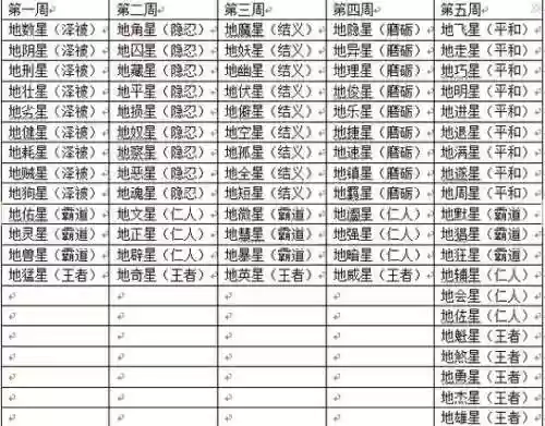 梦幻西游89级天罡地煞，梦幻西游天罡地煞等级要求插图1