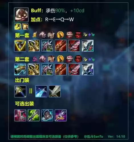 lol8.11adc装备，lols11adc装备插图