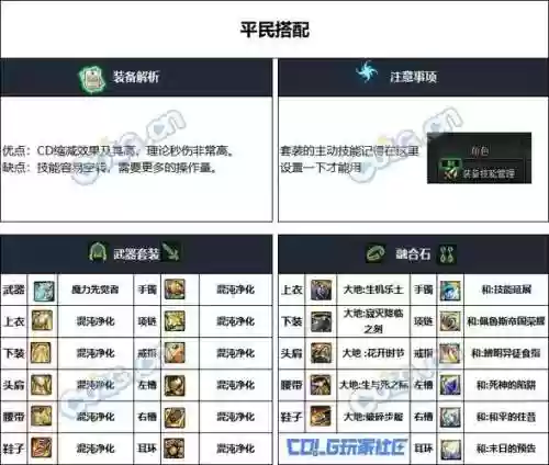 街霸90带什么装备，街霸95插图1