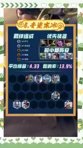 云顶之弈天选斗士阵容搭配,天选斗士站位插图1 云顶之弈天选斗士阵容搭配,天选斗士站位插图1