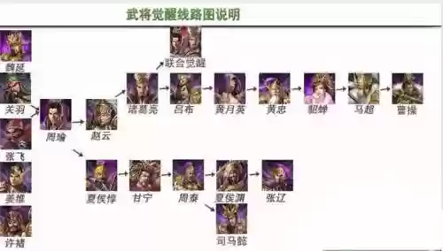 攻城掠地觉醒武将技能选择，攻城掠地觉醒技巧论坛插图