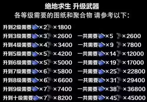 绝地求生升级怎么领取装备，绝地求生级数怎么升插图