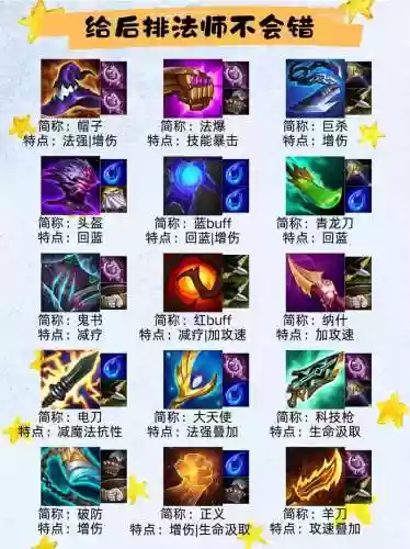 分而治之是几期装备插图1