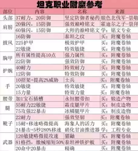 1.12增强sm武器附魔，强化附魔装备插图1