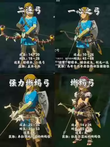 塞尔达弓武器图，塞尔达弓武器获得位置插图1