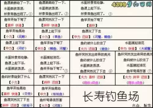 梦幻西游手游里钓鱼攻略，梦幻西游手游钓鱼有什么用插图1