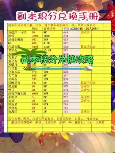 梦幻西游召回积分，梦幻西游召回积分怎么获得插图1
