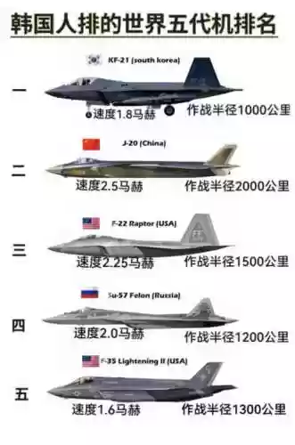 无双战机最佳搭配阵容图，无双战机战机选择插图1