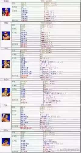 拳皇阵容搭配，拳皇组合技能大全插图