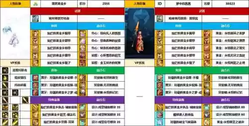 战法ss装备散装搭配，战法毕业套装插图1