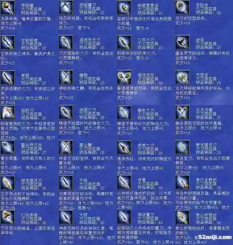 三国群英传7最好的武器属性，三国群英传7各类武器排行榜插图1