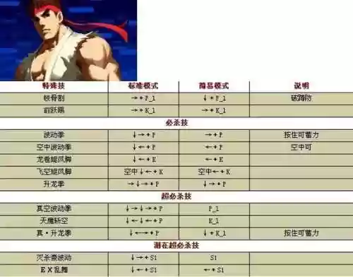 闪翼拳皇隐藏技能，闪翼拳皇简易出招表插图1