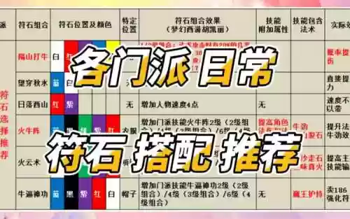 梦幻西游大唐鞋子溅射符石组合，梦幻西游大唐溅射符文插图1