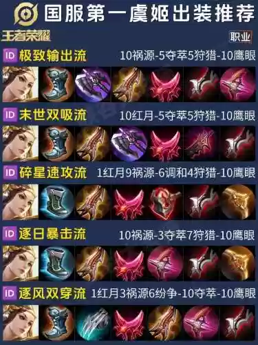 跟虞姬打出什么装备，虞姬和谁配合厉害插图