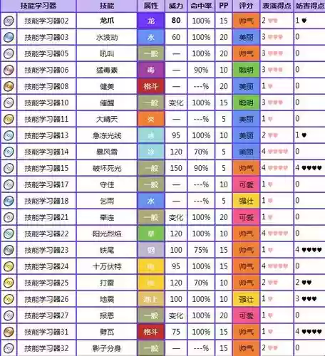 裂空座主要技能，裂空座技能配招插图1