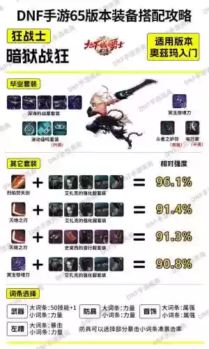 鬼剑最强武器排行榜，鬼剑什么插图