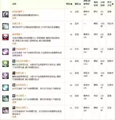 永恒的爱守护装备，守护永恒的爱20选什么职业插图1