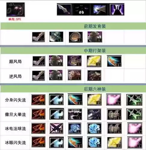 幽鬼觉醒装备如何获得，幽灵觉醒插图1