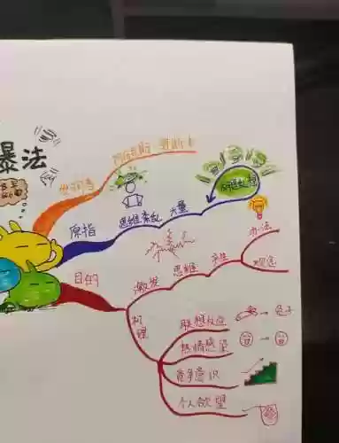 脑力风暴图文攻略50，脑力风暴攻略大全插图1