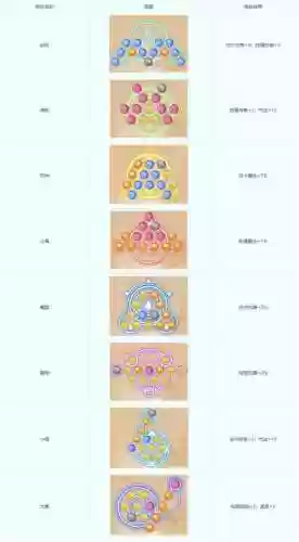 梦幻西游怎么换取潜力果，梦幻潜力果查询插图1
