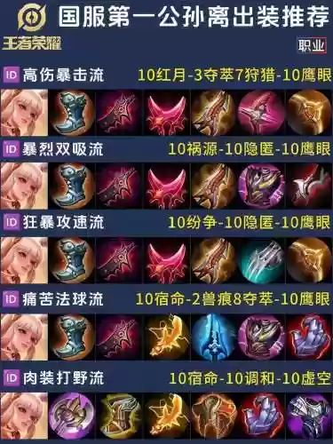 新手王者荣耀出装攻略，王者荣耀新手装备搭配插图1