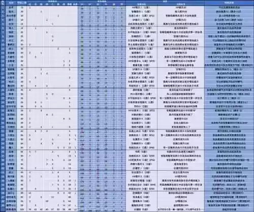海盗王冒险者技能属性，海盗王冒险者转职任务插图