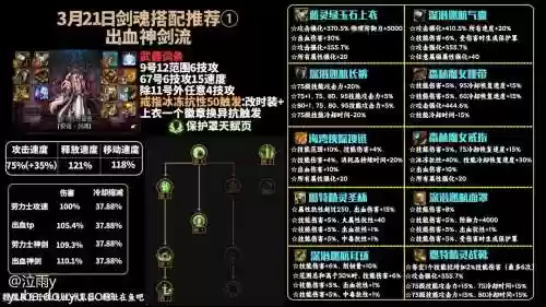 剑魂终极搭配阵容，剑魂怎么搭配伤害最高插图1