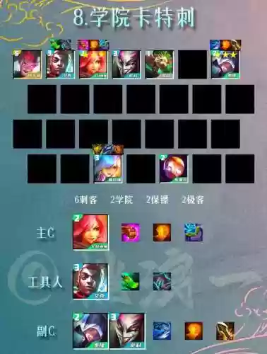 双城之战最强阵容卡牌搭配，双城之战限定皮肤插图1