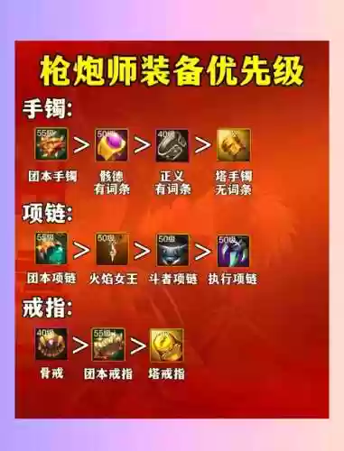 武器大师任务的材料，武器大师的武器怎么来的插图1